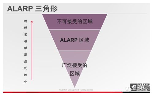 酒店管理中的过程安全风险管理 打造安全、可信赖的服务体验