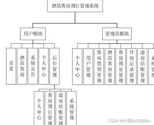 jsp springboot酒店客房管理系统 i59uz