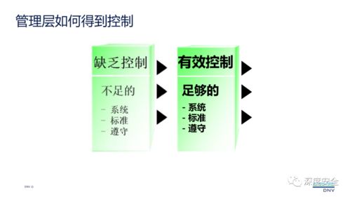 迈向卓越 现代安全管理体系在酒店业的应用与创新