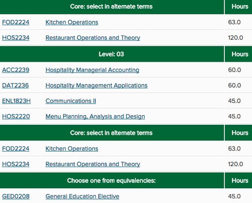 国外酒店管理专业核心课程体系解析
